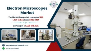 Electron Microscopes Market