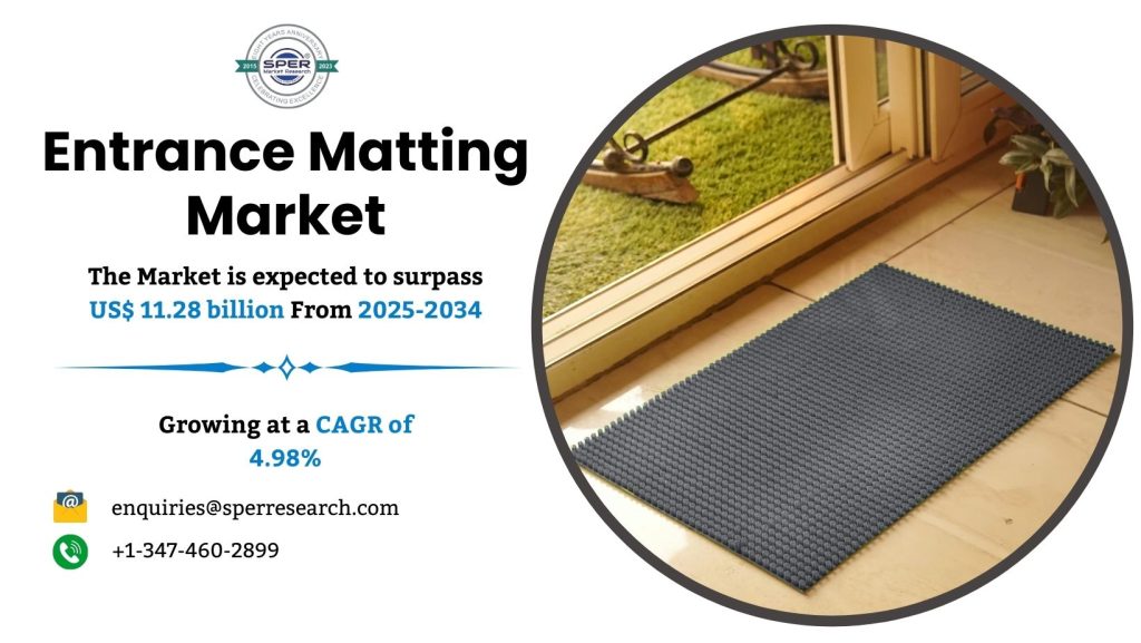 Entrance Matting Market