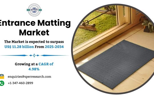 Entrance Matting Market