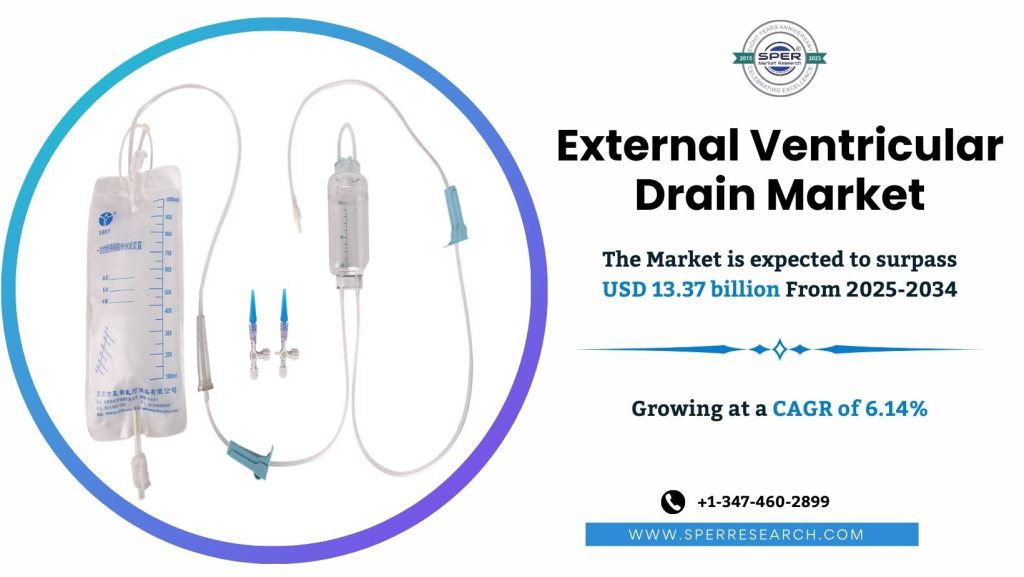 External Ventricular Drain EVD Market