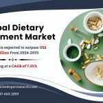 Herbal Dietary Supplement Market Share, Trends, Industry Size, Revenue, Growth Strategy, Key Players, Challenges, Opportunities and Future Competition Till 2033: SPER Market Research