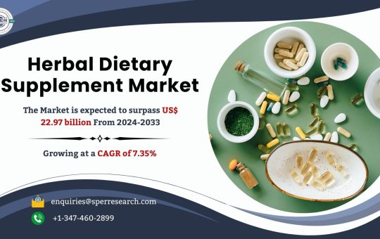 Herbal Dietary Supplement Market