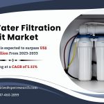 Home Water Filtration Unit Market Share, Industry Trends, Growth Drivers, Revenue, Demand, Challenges, Key Players, CAGR Status and Competitive Analysis 2023-2033: SPER Market Research