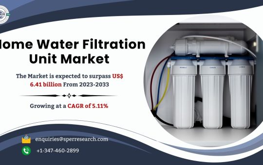 Home Water Filtration Unit Market