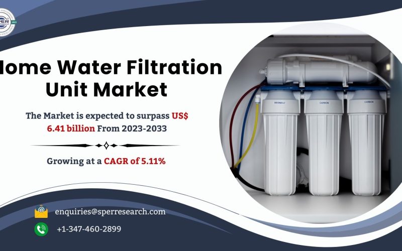 Home Water Filtration Unit Market