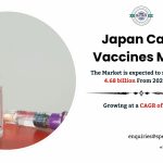 Japan Cancer Vaccines Market Revenue, Growth Drivers, Demand, Share, Key Players, Challenges, Business Opportunities and Forecast Analysis till 2034: SPER Market Research