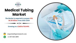 Medical Tubing Market