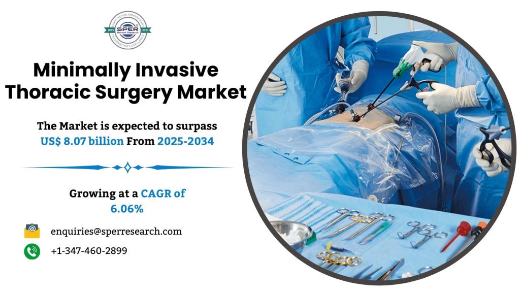 Minimally Invasive Thoracic Surgery Market