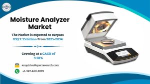 Moisture Analyzer Market