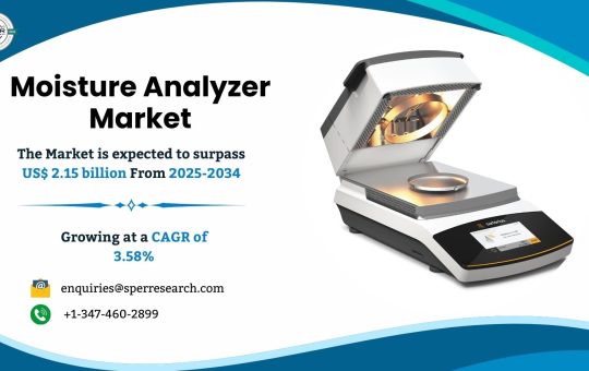 Moisture Analyzer Market