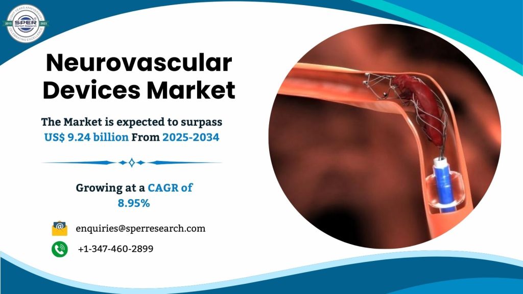 Neurovascular Devices Market