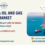 Nigeria Oil and Gas Market Size, Share, Revenue, CAGR Growth, Challenges, Demand, Key Players, Future Outlook and Opportunities Till 2033: SPER Market Research