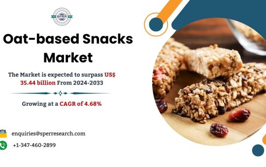 Oat-based Snacks Market