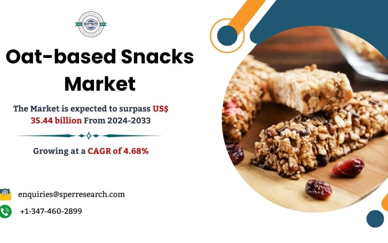 Oat-based Snacks Market