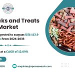 Pet Snacks and Treats Market Demand, Rising Trends, Revenue, Share, Key Players, Challenges and Future Opportunities Forecast till 2033: SPER Market Research