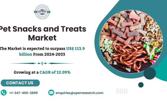 Pet Snacks and Treats Market