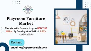 Playroom Furniture Market