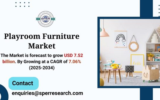 Playroom Furniture Market