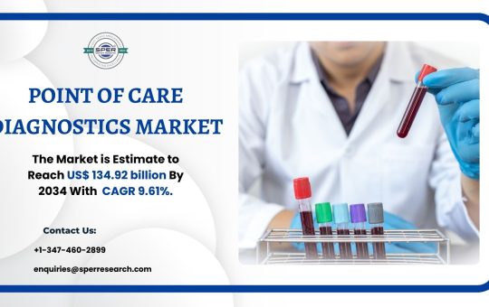 Point of Care Diagnostics Market