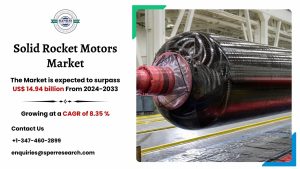 Solid Rocket Motors Market