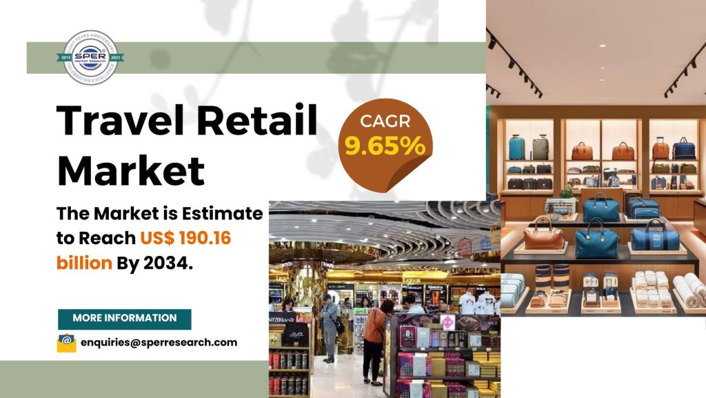 Travel Retail Market