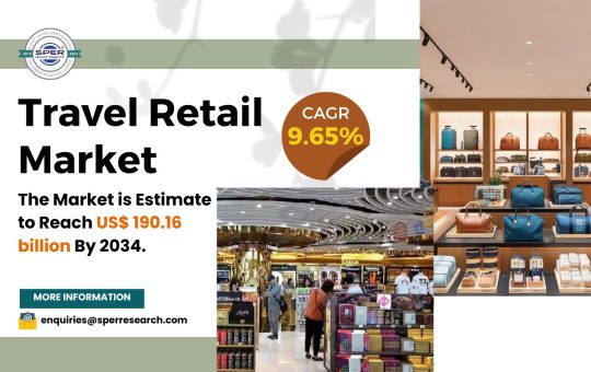 Travel Retail Market