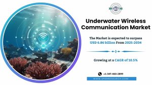 Underwater Wireless Communication Market