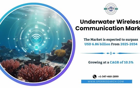 Underwater Wireless Communication Market