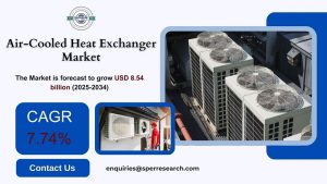 Air-Cooled Heat Exchanger Market