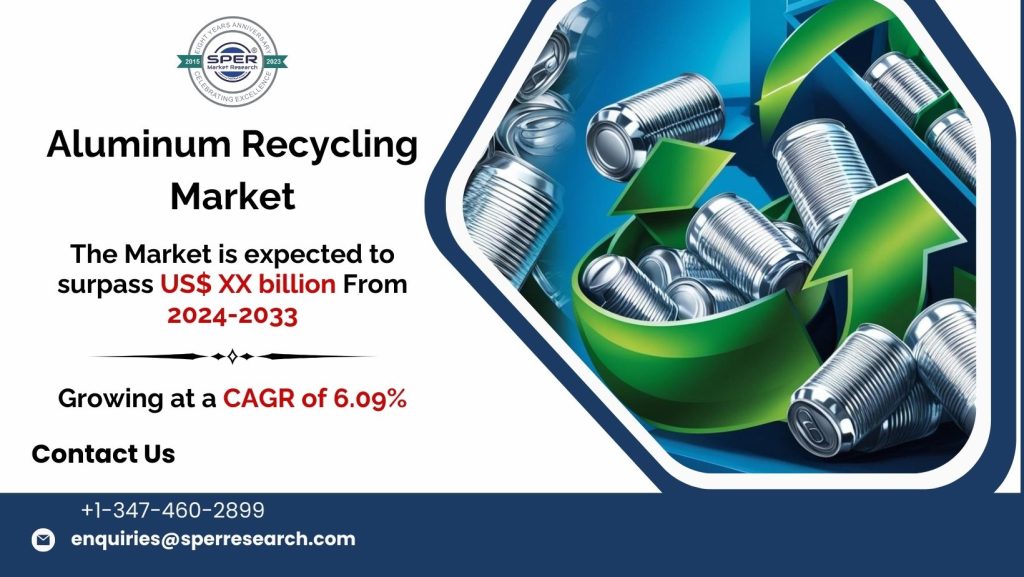 Aluminum Recycling Market