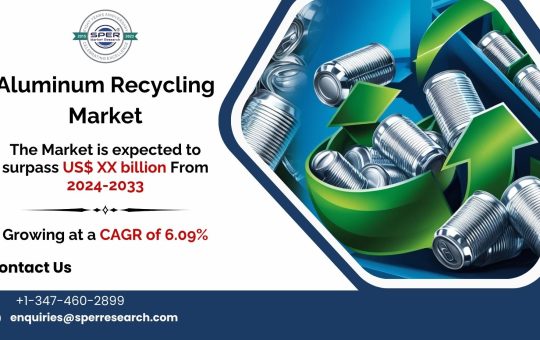 Aluminum Recycling Market