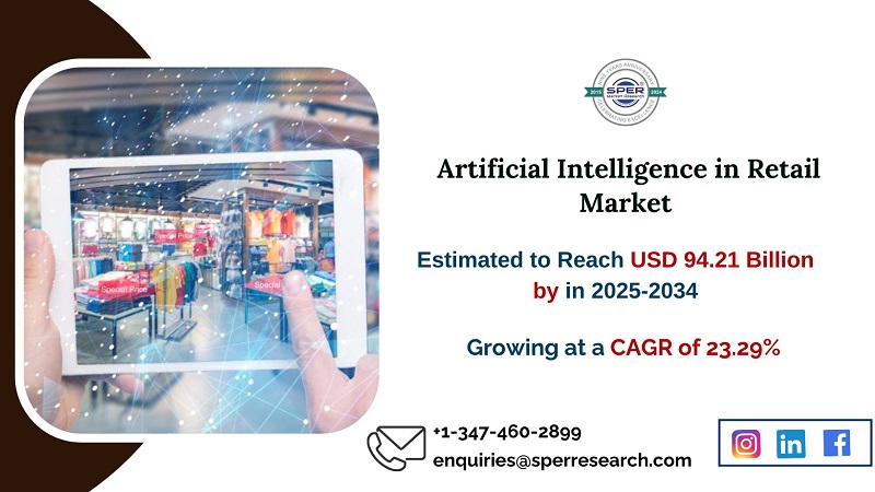 Artificial Intelligence in Retail Market