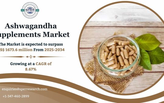 Ashwagandha Supplements Market