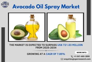 Avocado Oil Spray Market