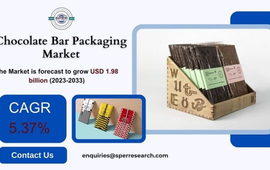 Chocolate Bar Packaging Market