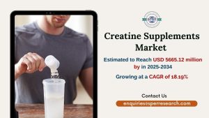 Creatine Supplements Market