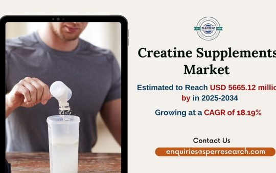 Creatine Supplements Market