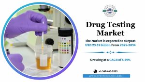 Drug Testing Market