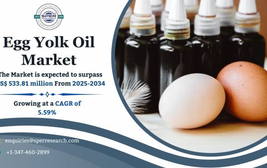 Egg Yolk Oil Market