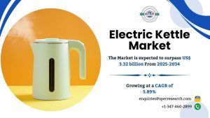 Electric Kettle Market