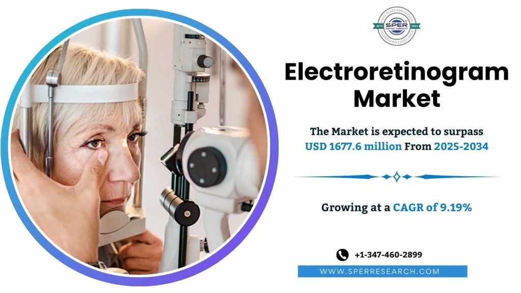 Electroretinogram Market