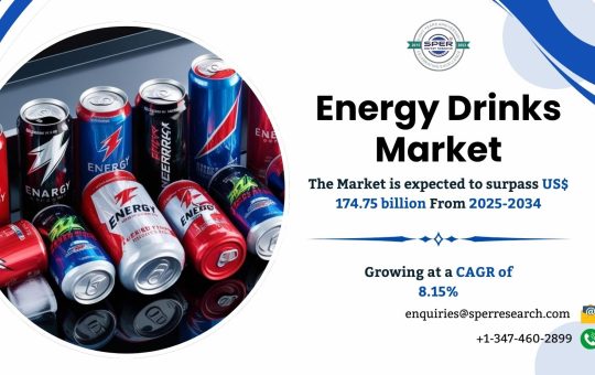 Energy Drinks Market