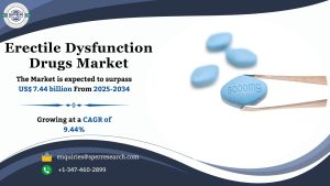 Erectile Dysfunction Drugs Market