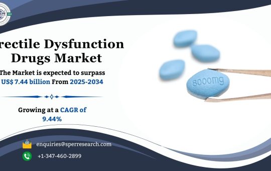 Erectile Dysfunction Drugs Market