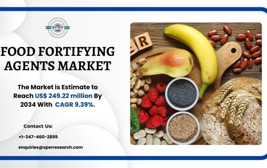 Food Fortifying Agents Market