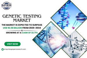 Genetic Testing Market