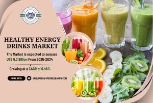 Healthy Energy Drinks Market