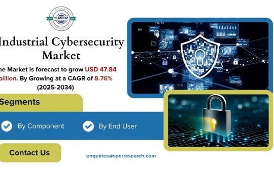 Industrial Cybersecurity Market