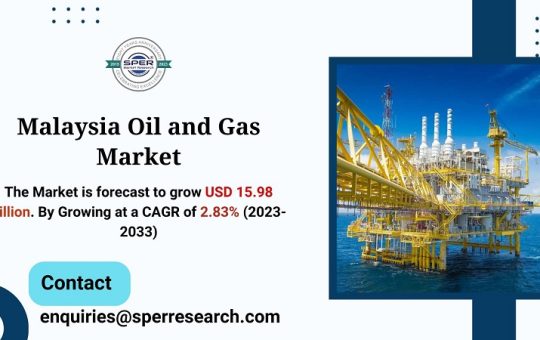 Malaysia Oil and Gas Market