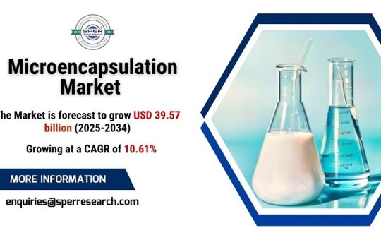 Microencapsulation Market